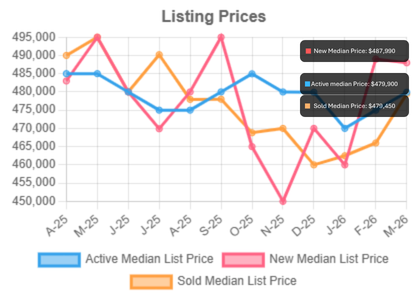 Price Trends Chart